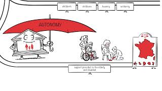 3 minutes to understand the French Social Security system [upl. by Tisbee]