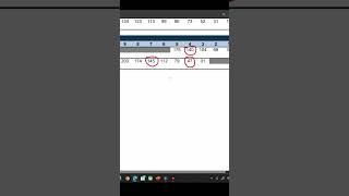 GCSE Grade Boundaries Explained gcse2023 [upl. by Neelrac49]