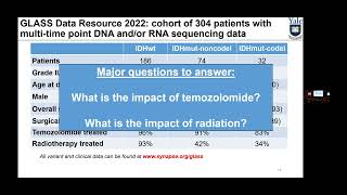 Yale Cancer Center Grand Rounds  February 9 2024 [upl. by Waldon]