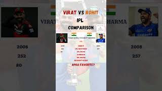 Rohit Sharma vs Virat Kohli IPL Comparison shorts [upl. by Amerak]