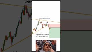 price action strategy forex crypto trading trending [upl. by Ina441]