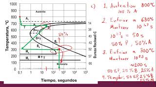 Ejercicio Templado de un Acero  Selección de Variables [upl. by Kcam917]