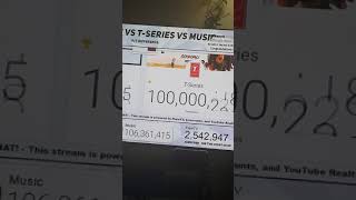 t series 100 million subscribers  pewdiepie vs t series [upl. by Enerual]