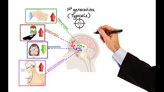 Pharmacology  ANTIPSYCHOTICS MADE EASY [upl. by Artimid]