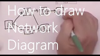 How to draw a Network Diagram Using ActivityonNode Method [upl. by Jansen99]