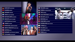 Eurovision 2022 My Predicted Finalists Voting Esc 2022 Final Top 25 Voting Prediction JuryTel [upl. by Mazonson]