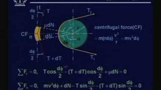 Lecture 30 Belt Drives [upl. by Robson]