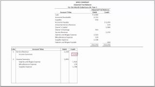 How to Prepare Closing Entries and Prepare a Post Closing Trial Balance [upl. by Rasec387]