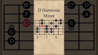 D Harmonic Minor Scale  5th String Root guitarlesson [upl. by Danice]