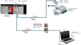 VTUG  VAEM 8 PT  IO Link  CTEUEP  ControlLogix  EthIP  Status Bits amp Explicit Messaging [upl. by Kariotta69]