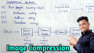 Image Compression in digital image processing  Lec26 [upl. by Strohl]