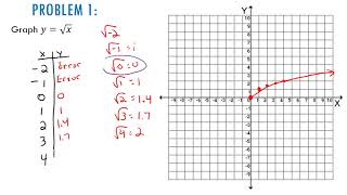 Lesson 8 Part 2 Graph Square Roots Video [upl. by Quirita]