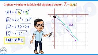 Graficar y Hallar el Modulo de un Vector Vectores en el Plano [upl. by Philoo]