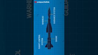 quotHow Flares Protect Fighter Jets Decoying HeatSeeking Missilesquot ✈️😮 [upl. by Demakis]