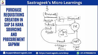 Purchase Requisitions Creation in SAP S4 HANA Sourcing and Procurement SAP MM [upl. by Norre734]