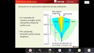 Yacimientos epitermales OPGE01 450 IMI5D CLASE 12 [upl. by Allemap]