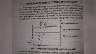 Photoelectron spectroscopy notes pdf [upl. by Bord646]