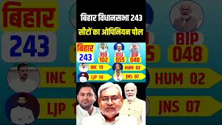 Bihar 2025 assembly election opinion poll Bihar 243 seats SurveyNitish Vs Tejasvi Who will win [upl. by Darius]