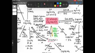 ASLevel Organic Reactions Haloalkanes Alcohols Carbonyls amp Carboxylic Acids [upl. by Yor]