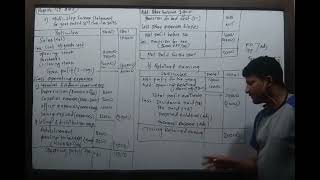 Day3 multi step income statement Balance sheet bbs 1st year [upl. by Brok448]