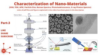 Characterization of Nanomaterials  Nanotechnology  SEM  TEM  Nanoparticles  Nanoscience  ZCC [upl. by Akiner]