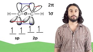 Valence Bond Theory Hybrid Orbitals and Molecular Orbital Theory [upl. by Franchot]