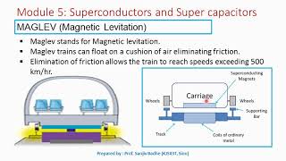 Maglev Magnetic Levitated Train [upl. by Reeve623]