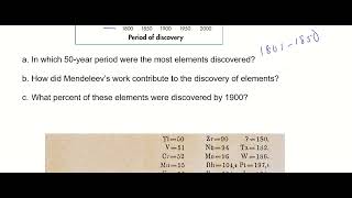 49  The bar graph shows how many elements were discovered before 1750 2000 [upl. by Eittak]