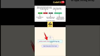 Public static void mainString args in javamainjava psvmjdkjrejvm CodeV2 in Tamil [upl. by Eelidnarb]