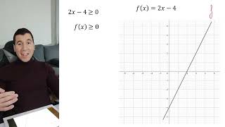 Résoudre une inéquation graphiquement pas de calcul à faire [upl. by Eneloc587]