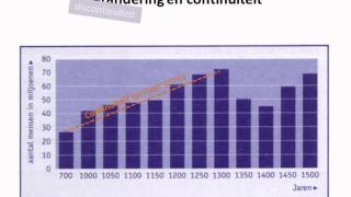 Historische vaardigheden Verandering en continuiteit [upl. by Ahselrak]