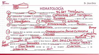 Hematología  Academia Mis Cursos 2 [upl. by Noramac]