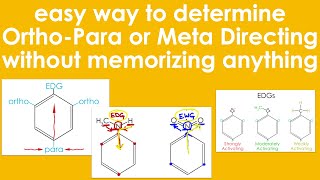 Easy Way To Determine OrthoPara or Meta Directing EAS WITHOUT Memorizing Anything [upl. by Aisenet807]