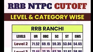 Rrb Ntpc Previous Year Zone Wise Cutoff [upl. by Zimmermann]