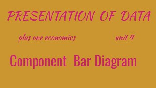 Component bar diagram plus one economics presentation of databar diagram part 2 edueco with sl [upl. by Teryl262]