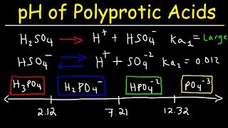 Polyprotic Acid Base Equilibria Problems pH Calculations Given Ka1 Ka2 amp Ka3  Ice Tables [upl. by Nuawd824]