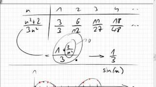 19032 weiter Konvergenz Grenzwert [upl. by Ahseinaj]