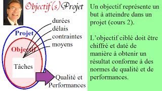 Les objectifs à atteindre  Initiation à la Gestion de Projet [upl. by Marie]