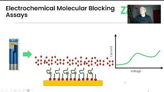 Strategies for Electrochemical Molecular Assays [upl. by Euell]