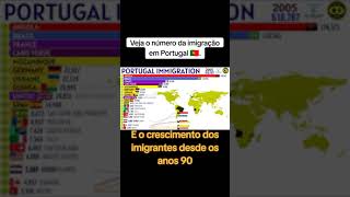 Descubra quantos imigrantes vivem em Portugal imigrantes portugal brasileiros angolanos [upl. by Thessa]