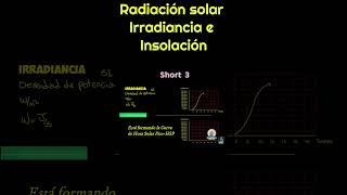 3 Se muestran CURVAS de Irradiancia en UN DÍA SOLEADO [upl. by Lorn]