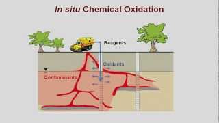 Contaminant oxidation by activation of persulfate and hydrogen peroxide [upl. by Zaccaria972]