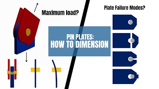 Complete Guide to Analyzing and Designing Pin Connections in Engineering FrameMindsEngineering [upl. by Ludovika]