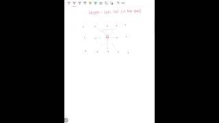 How to draw Wigner Seitz cell  Condensed Matter Physics shorts physics conceptcircle [upl. by Ocnarfnaig312]