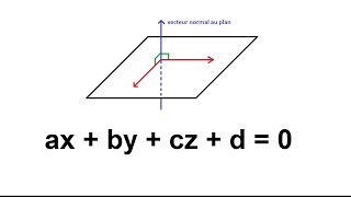 Trouver léquation cartésienne dun plan avec un vecteur normal et léquation dune sphère [upl. by Leunas]