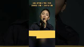 KBS 뮤직뱅크 역대 1위곡 모음 20002001 shorts 여권 찾길 바래 [upl. by Nylednarb]