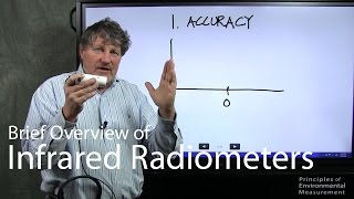 Brief Overview of Infrared Radiometers [upl. by Tillo77]