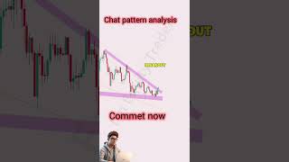 Candlestick pattern analysis [upl. by Etnecniv7]