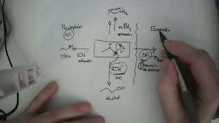 Organic Chemistry Mechanisms AQA Y12 [upl. by Anay]