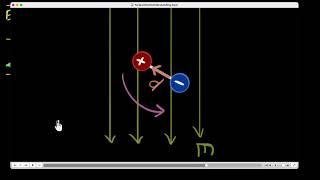 Torque on a dipole in electric field derivation  Electric fields amp charges  Khan Academy [upl. by Enuj101]